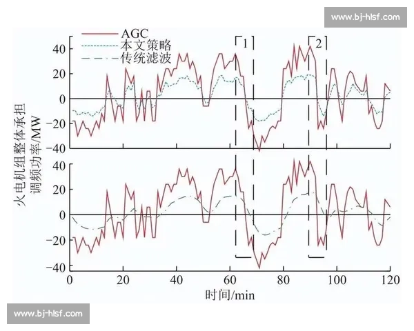 精准决策驱动下的高效判断与策略优化研究探索