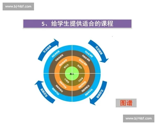 提升个人核心能力，实现职业与生活全面发展的实用指南