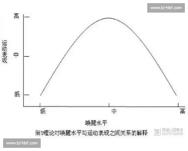 体育运动心理干预对运动表现与竞技状态优化的影响研究