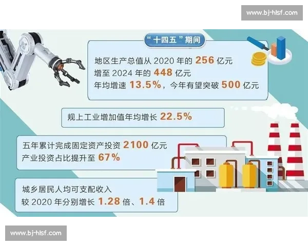 整体推进高质量发展战略实现经济社会协调发展的新路径探索